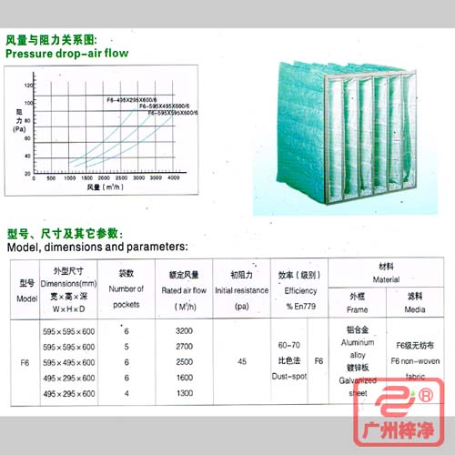 F6袋式中效過濾器|F6級(jí)中效袋式過濾器風(fēng)量與阻力、型號(hào)、尺寸等參數(shù)