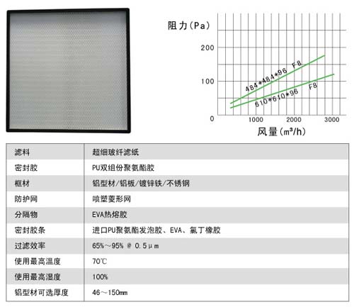 無隔板中效過濾器風(fēng)阻與風(fēng)量