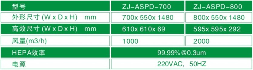 空氣自凈器型號/規(guī)格尺寸及技術(shù)參數(shù)