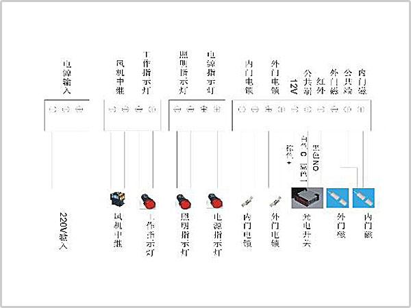 風(fēng)淋室控制板副板接線示意圖輸入、輸出端子接口說(shuō)明