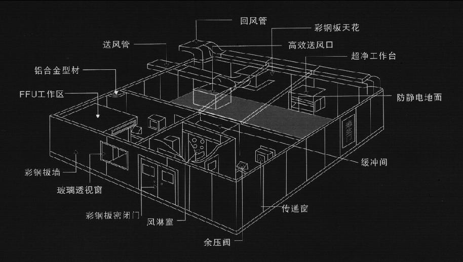 梓凈出版簡易凈化工程示意圖