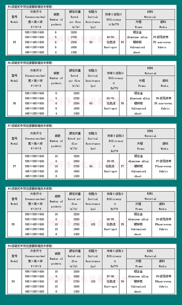 組合式空調(diào)袋式中效過(guò)濾器尺寸規(guī)格