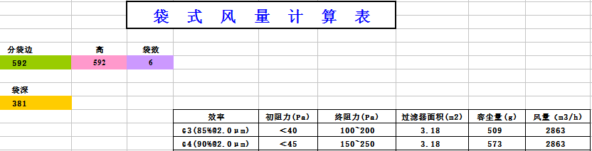 中央空調袋式初效過濾器阻力，風量，容塵量